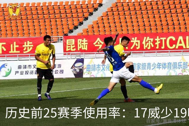 历史前25赛季使用率：17威少19哈登23字母占据前三 东契奇上榜6次
